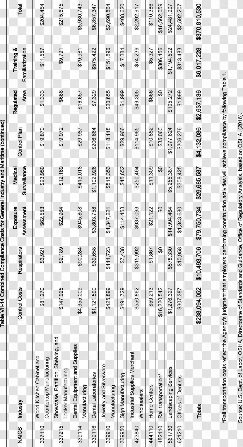 Occupational Safety And Health Administration Federal Register Government Of The United States Workplace - Frame Transparent PNG