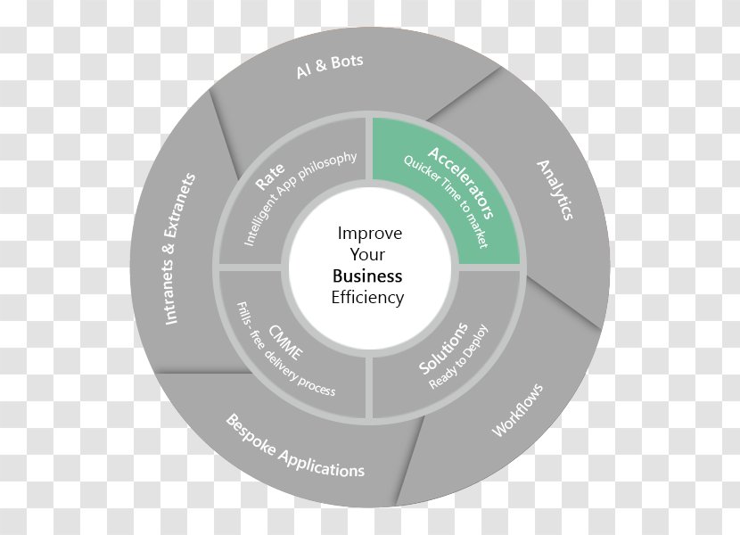 Computer Software Workflow Brand - Label - ACCELERATOR Transparent PNG