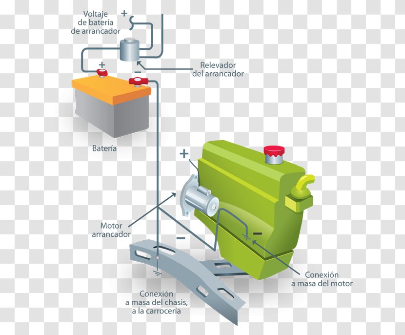 Line - Cylinder - Design Transparent PNG