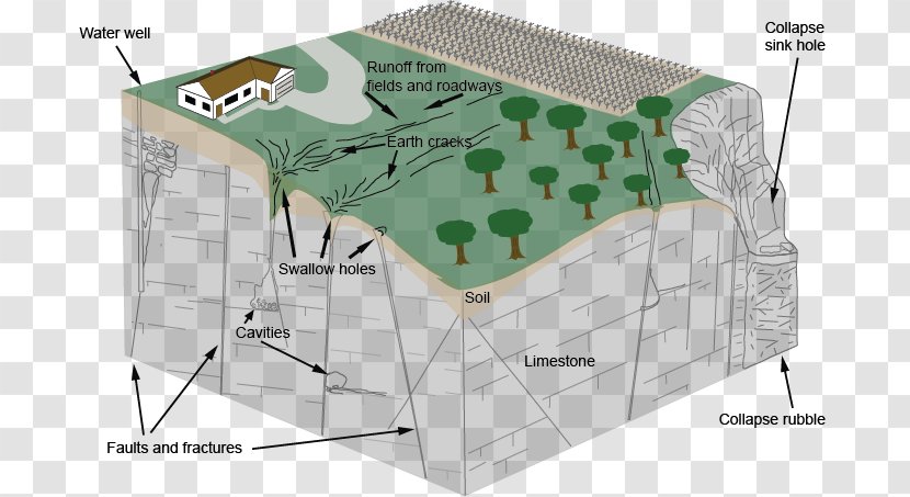 Karst Sinkhole Cave Geology Limestone - Weathering - Collapse Transparent PNG