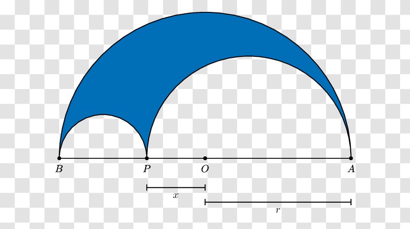 Semicircle Triangle Area - Circle Transparent PNG