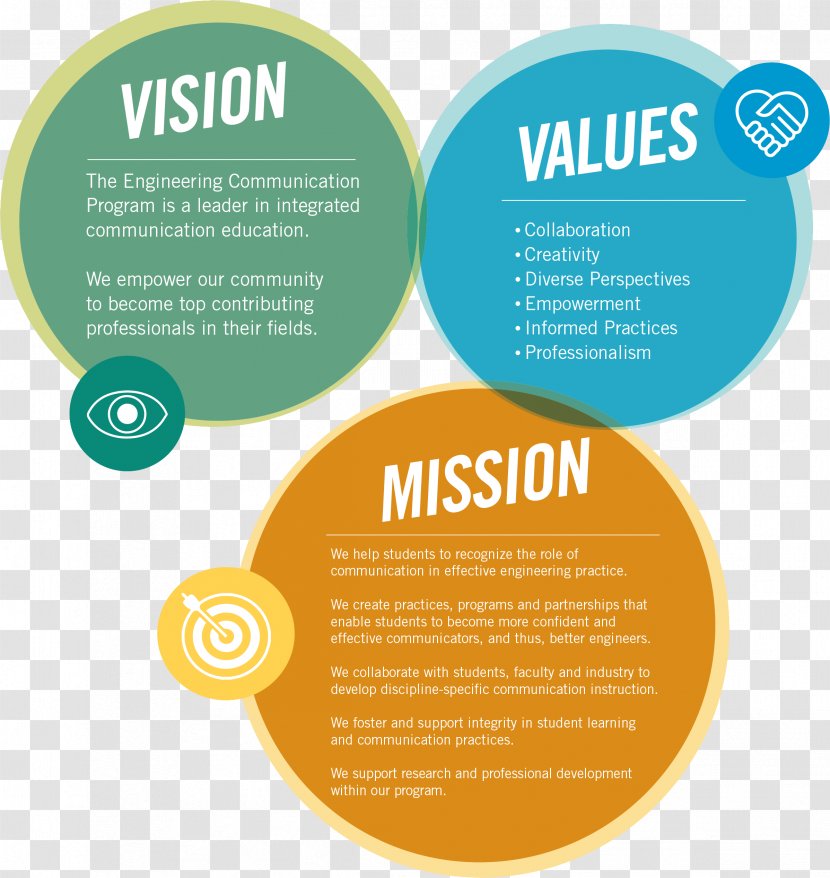 Mission Statement Vision Business Information Brand - Value Transparent PNG