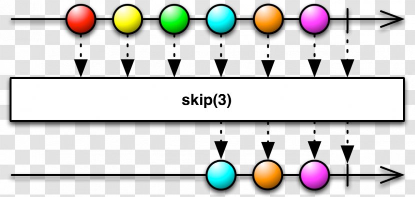 Functional Reactive Programming Observable Operator Java - Method - Skip Transparent PNG