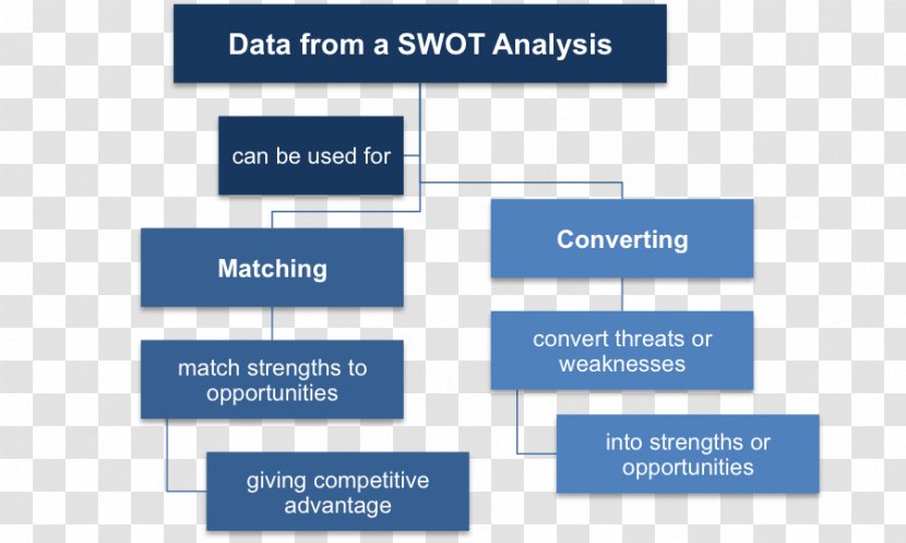 SWOT Analysis Organization Strategic Management Situation - Fedex - Strength And Weakness Transparent PNG