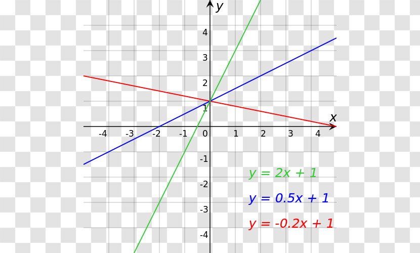 Linear Equation Circle Mathematics - Point - Hite Transparent PNG