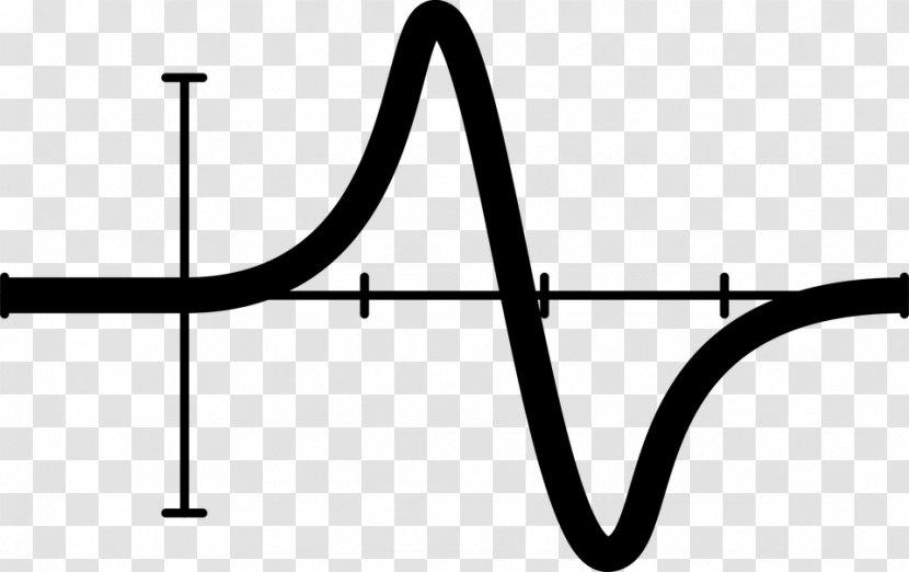 Mathematics Graph Of A Function Mathematical Notation - Silhouette - Geomentry Transparent PNG