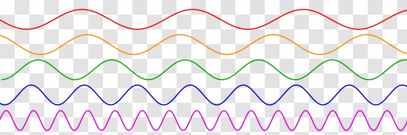 Sound Physics Frequency Wave Propagation - Pressure Transparent PNG