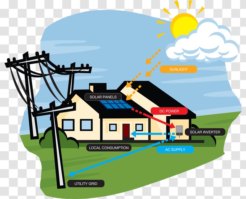 Solar Power Panels Energy Photovoltaic System - Electricity - House Diagram Cliparts Transparent PNG