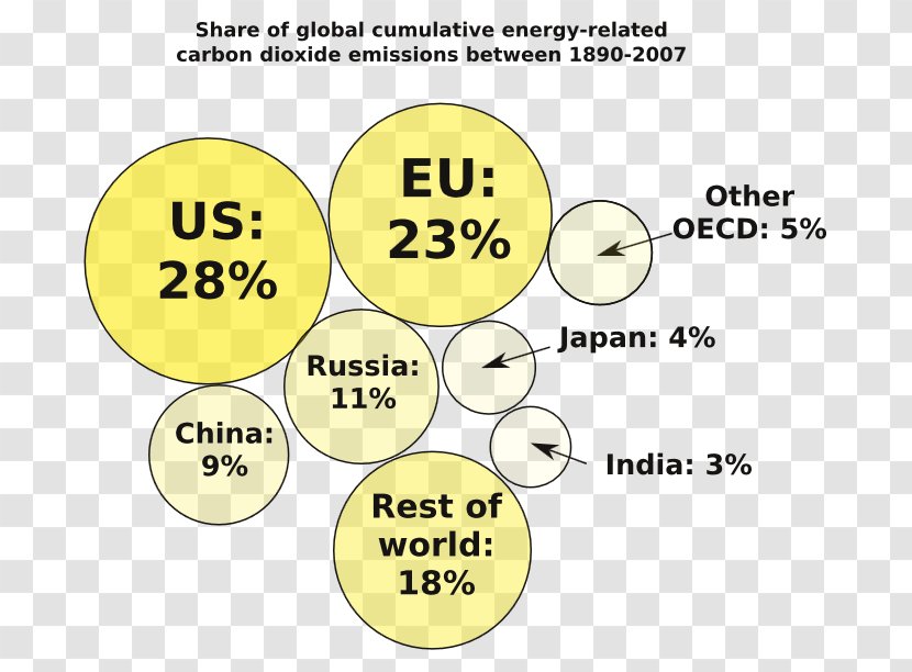 Carbon Dioxide Global Warming Footprint Kyoto Protocol - Human Impact On The Environment Transparent PNG