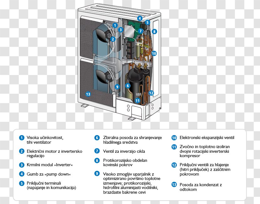 Technology - System Transparent PNG