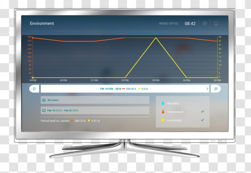 LED-backlit LCD Computer Monitors Television Set Liquid-crystal Display - Output Device - Enviroment Day Transparent PNG