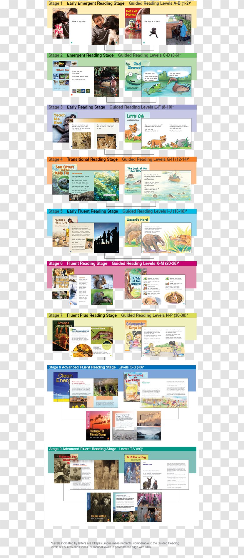 Literacy Reading Learning Book Web Page - Flying Books Transparent PNG