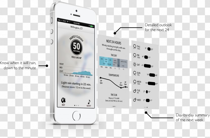 Weather Forecasting Mobile App IPhone IOS 7 - Iphone Transparent PNG