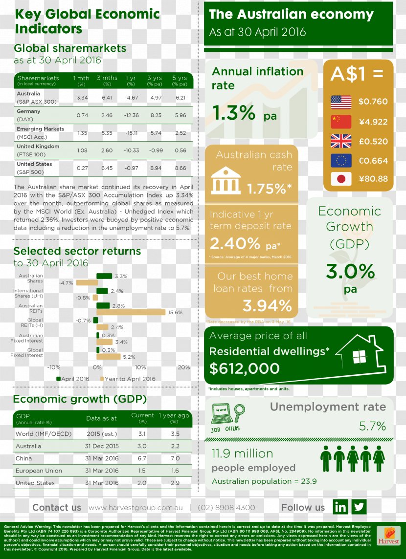Green Font Line Web Page Product - Finance And Economics Transparent PNG