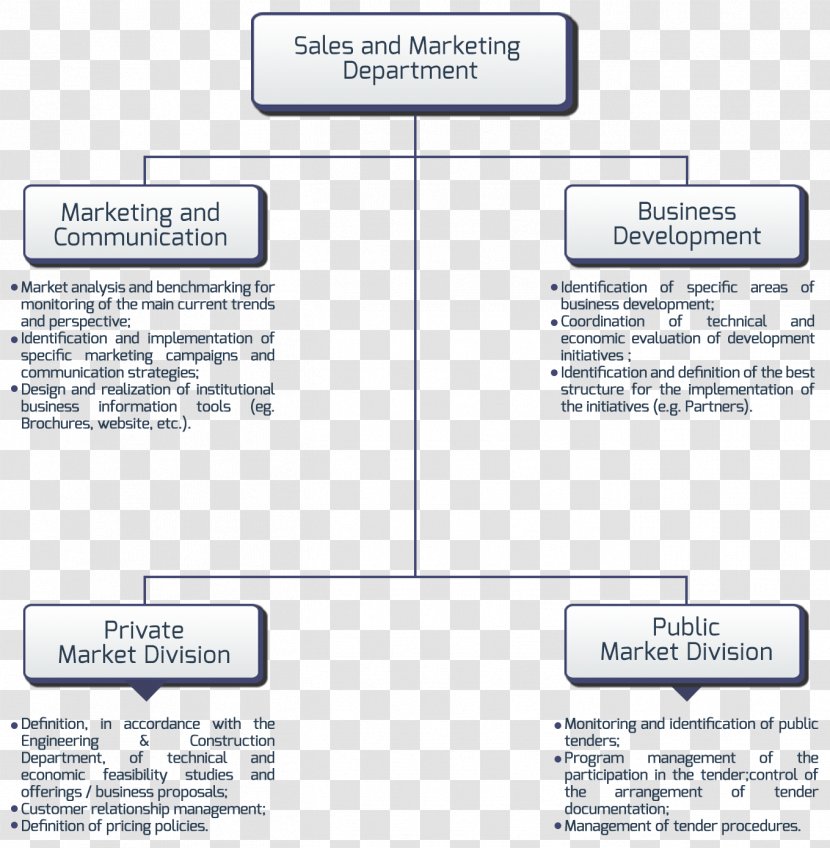 Marketing Sales Organizational Structure Architectural Engineering - Management - Public Identification Transparent PNG