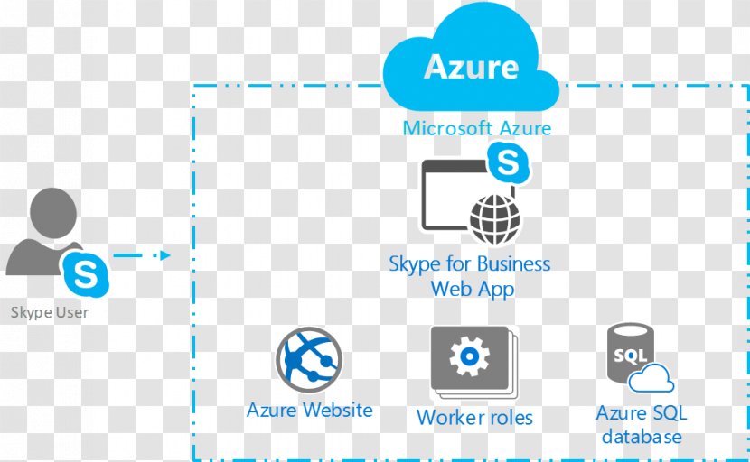 Microsoft Azure Skype For Business Cloud Storage - Office Online Transparent PNG