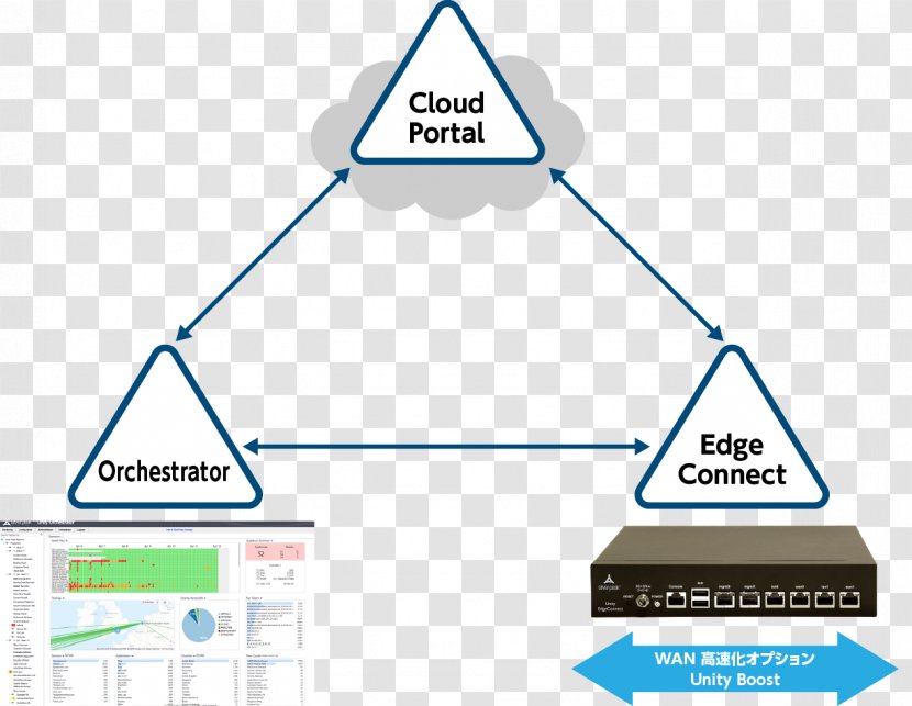 Silver Peak Systems SD-WAN Internet Cloud Computing Wide Area Network Transparent PNG