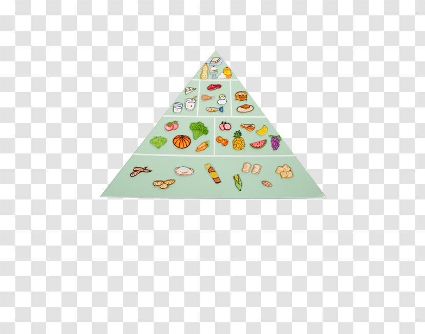 Food Pyramid Energy Drink Ham Milk - Piramide Transparent PNG