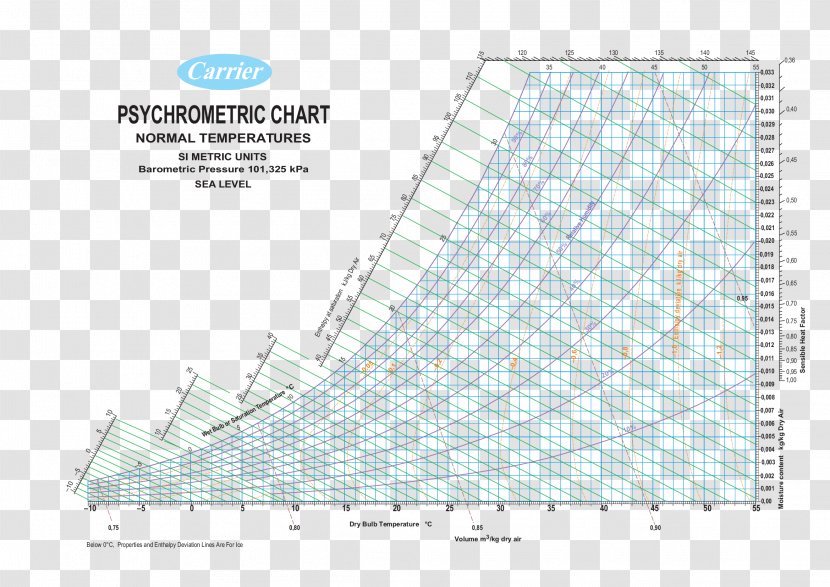 Psychrometrics Relative Humidity Temperature Chart - Triangle - High Sterilization Transparent PNG