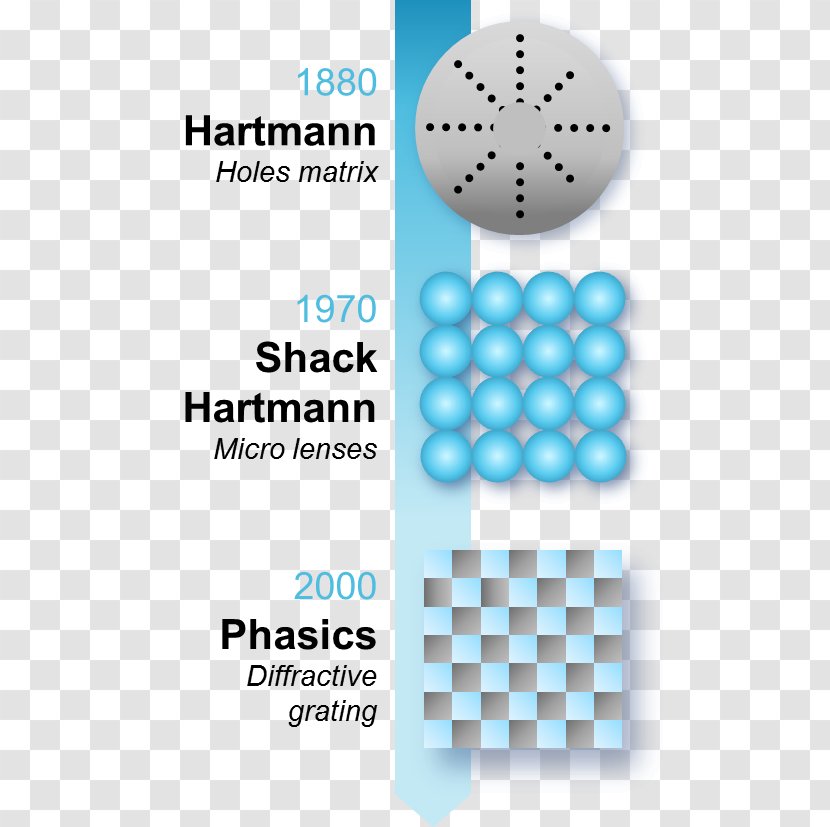 Shack–Hartmann Wavefront Sensor Shearing Interferometer Laser - Wave - Blue Transparent PNG