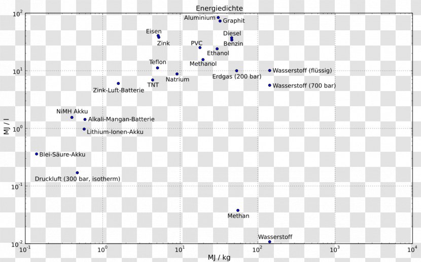 Line Point Angle Diagram Font - Dense Transparent PNG