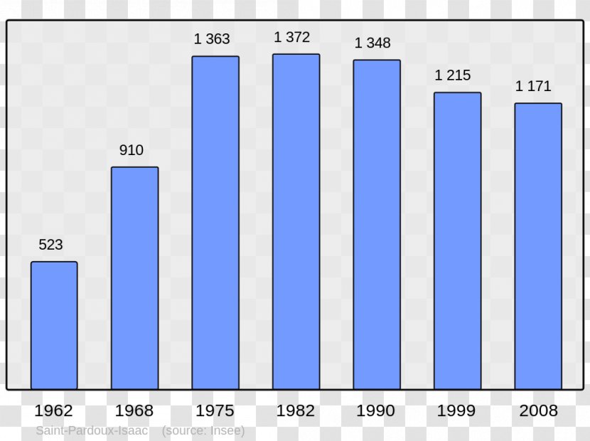 La Glacerie Chinese Wikipedia Encyclopedia Auxerre - Population Transparent PNG