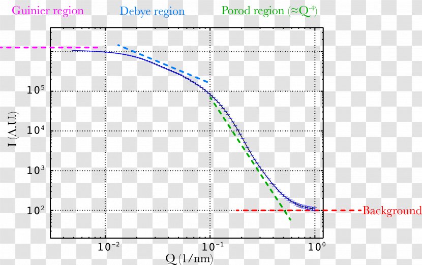 Line Diagram Angle - Plot Transparent PNG