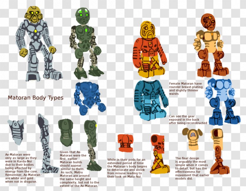 Bionicle Heroes Lego Ideas Toa Fan Art - Bohrok - Action Figure Transparent PNG