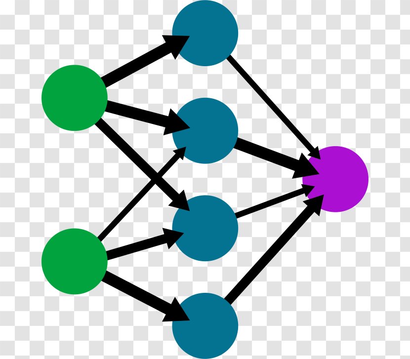 Artificial Neural Network Machine Learning Deep Neuron Biological - Intelligence - Convolutional Transparent PNG