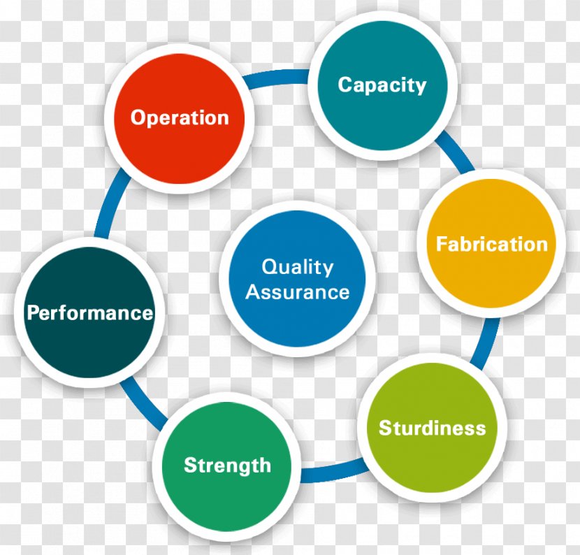 Business Quality Assurance Software Development - Organization Transparent PNG
