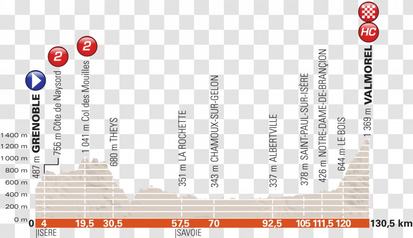 Team Sky Tour De France Race Stage Cyclingnews.com Criterium - Time Trial Transparent PNG