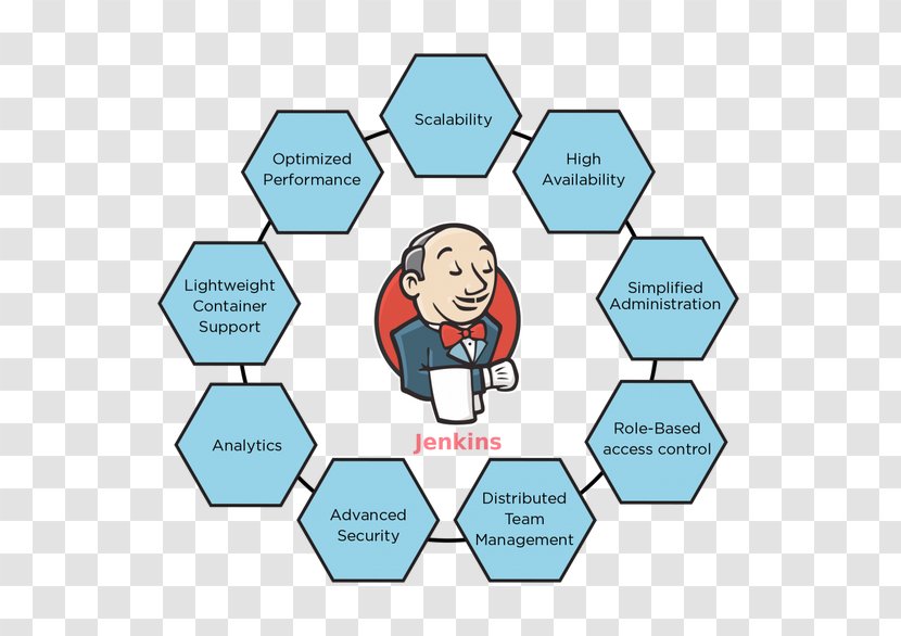 Jenkins Continuous Integration Delivery DevOps Software Deployment - Area - Development Transparent PNG