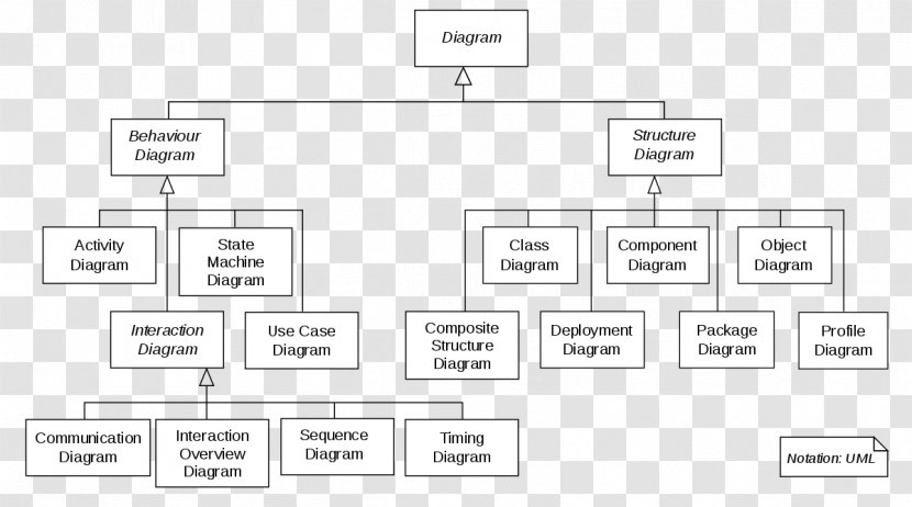 Unified Modeling Language Component Diagram Applications Of UML Wiring - Cartoon - Silhouette Transparent PNG