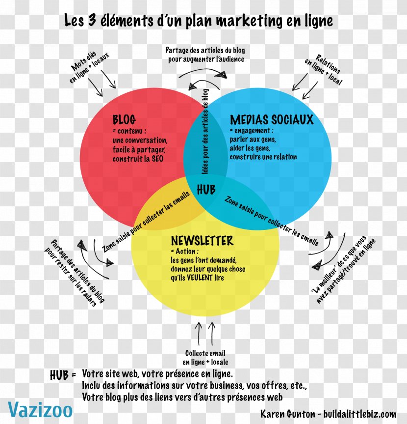 Marketing Plan Digital Brand Webmarketing Transparent PNG