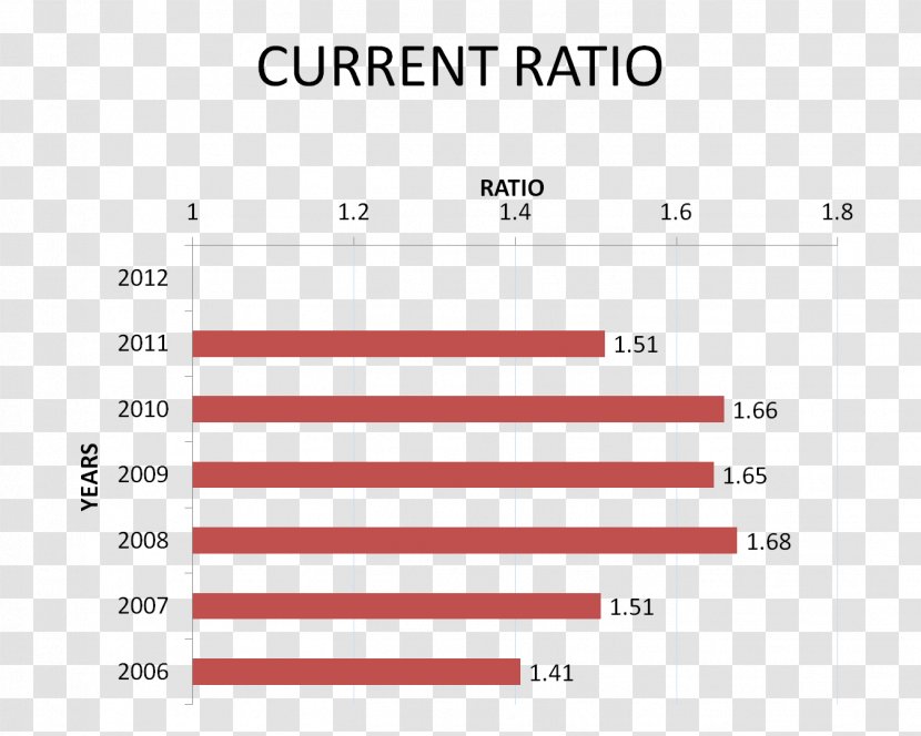 Return On Equity Document Stock Business Quick Ratio - Heart Transparent PNG