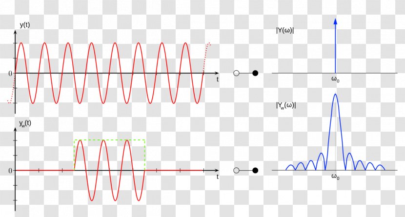 Spectral Leakage Fourier Transform Thumbnail - Triangle - Diagram Transparent PNG