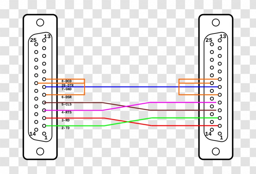 Null Modem D-subminiature Pinout RS-232 Wiring Diagram - Area Transparent PNG