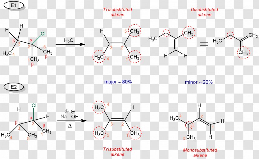 Elimination Reaction Alkene Functional Group Organic Chemistry - Double Bond Transparent PNG