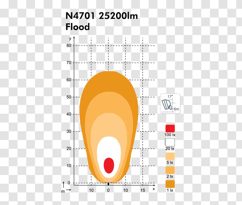 Light-emitting Diode Luminous Efficacy Kunstlicht Lumen - Price - Light Transparent PNG