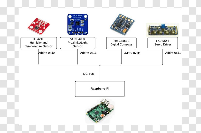 Electronics Accessory Electronic Component I²C Sensor - Interface - Raspberrypi Transparent PNG