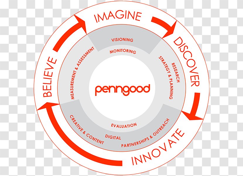 Logo Brand Organization Circle Transparent PNG