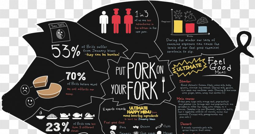 Pulled Pork Domestic Pig Barbecue Food - Tenderloin Transparent PNG