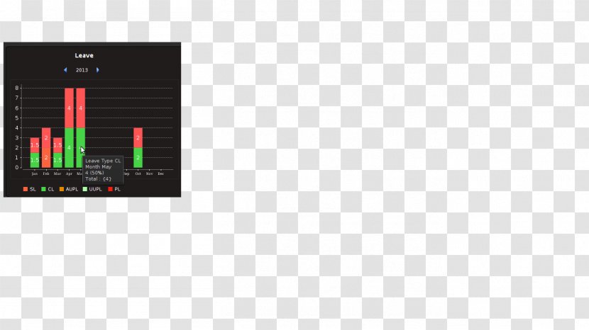 Display Device Multimedia Measuring Instrument - Technology - Bar Chart Transparent PNG