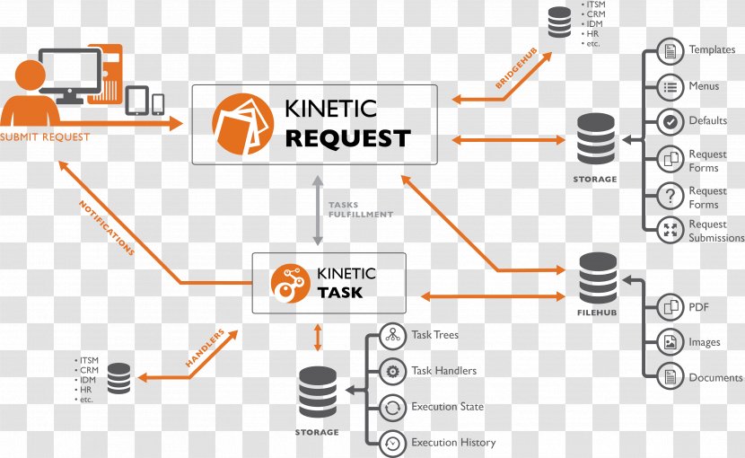 Information Workflow Kinetic Data, Inc. System - Management - Design Transparent PNG