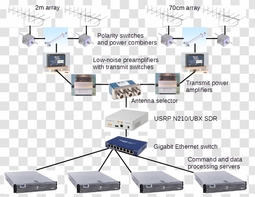 Computer Network Dell PowerEdge 2950 Electronics Accessory Product - Diagram - Ground Station Transparent PNG