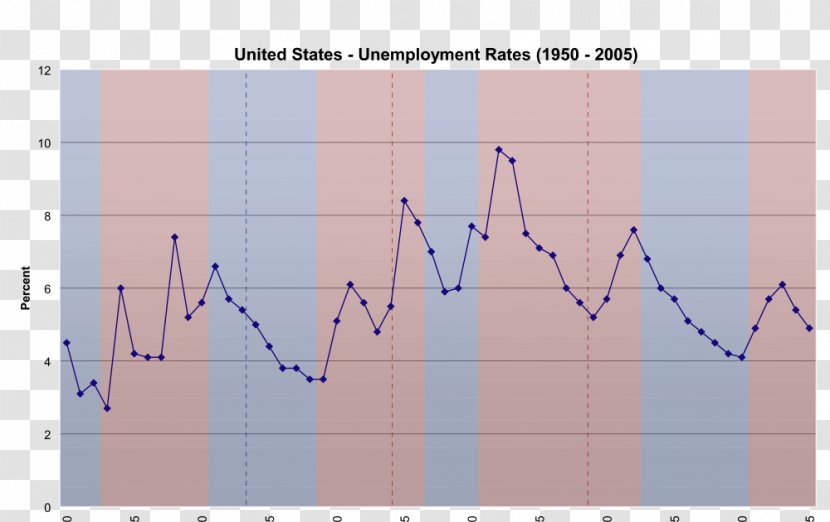 World Book Encyclopedia Unemployment Economics Statistics Angle - Parallel Transparent PNG
