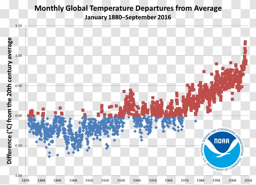 Global Temperature Record Warming Sea Surface Climate - Plot - Departure Time Transparent PNG