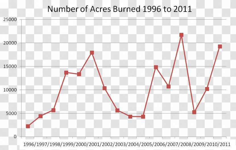 Virginia Wildfire Smokey Bear Diagram - Chart - Fire Transparent PNG