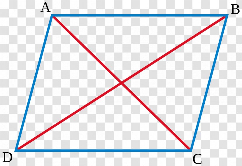 Parallelogram Law Diagonal Edge - Diagram - Rhombus Vector Transparent PNG
