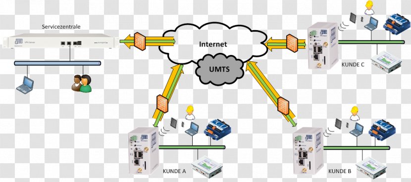 Car Technology Point Angle - Help Portal Transparent PNG